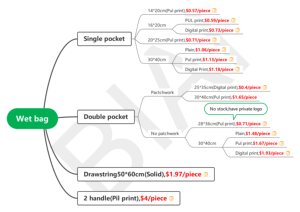 Tas Popok Bayi Tahan Air 16X20Cm, Tas Popok Kain Motif Ritsleting Tunggal Dapat Dipakai Ulang, Tas Basah Kering Popok Bayi - Product Image 2