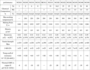 उच्च गुणवत्ता वाले तांबे-निकल एल्बेटा मैंगनिन उच्च तापमान विद्युत प्रतिरोध तार निकल उत्पाद - Product Image 4
