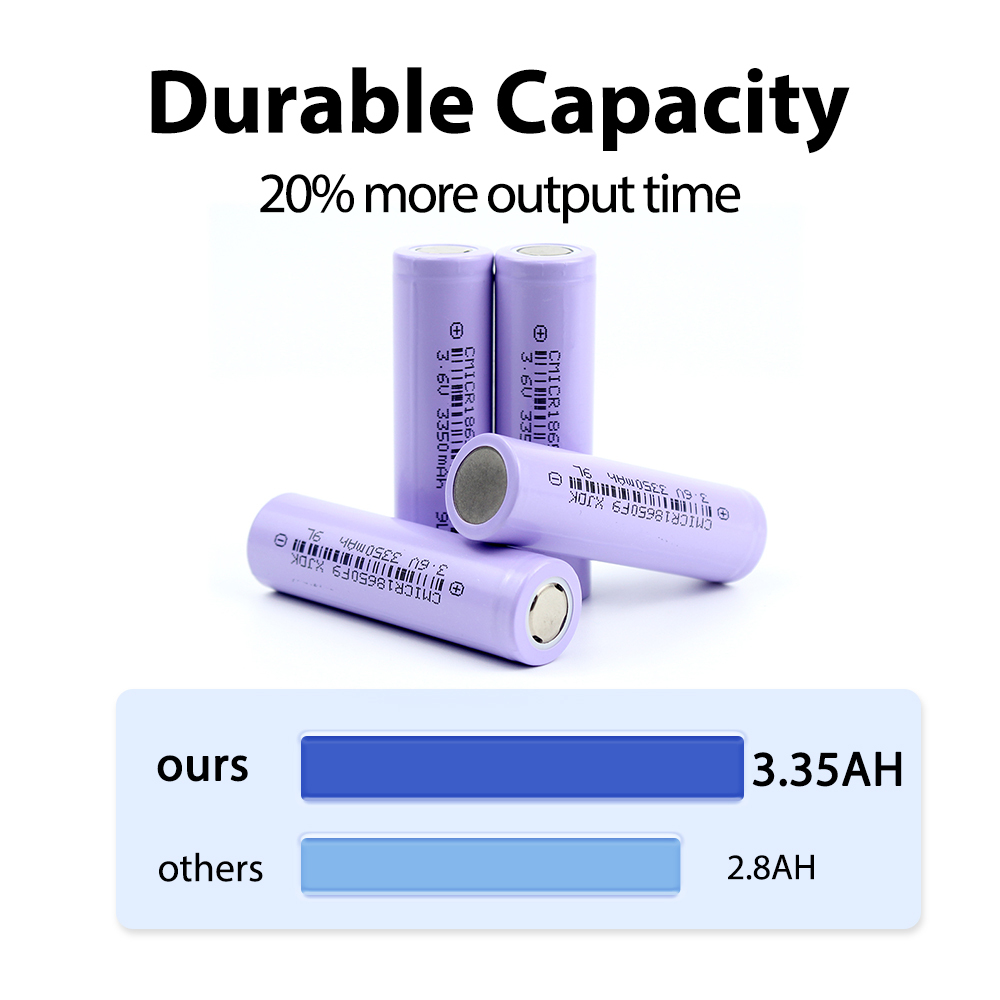 18650 Rechargeable Battery 3.6V 3350mah - Reliable Power
