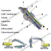Fendeuse de roche hydraulique polyvalente HXGH-300/500 avec moteur-pompe pour excavatrices de 26 à 65 tonnes, pour utilisation en carrière et dans l'exploitation minière
