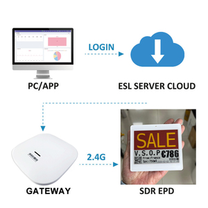 Étiquettes de rayonnage électroniques ESL – Étiquettes de prix numériques sans fil, étiquettes de rayonnage électroniques ESL Wifi 4,2 pouces, 4 couleurs, pour supermarché - Product Image 2
