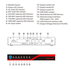 SKE 30W MINI DC UPS 5V 9V 12V 2A PoE 15V 24V 8800-10000mAh แบตเตอรี่ลิเธียมสำหรับ WiFi เราเตอร์กล้องวงจรปิด - Product Image 2