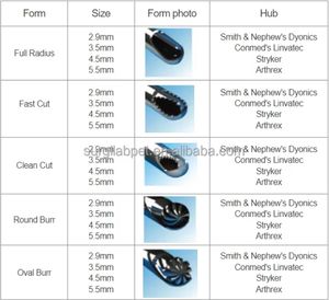 Cuchillas de Afeitado de Doble Filo Dentado de Alta Calidad, Cuchilla de Afeitado Artroscópica de Doble Diente con Puerto para Irrigación - Product Image 4