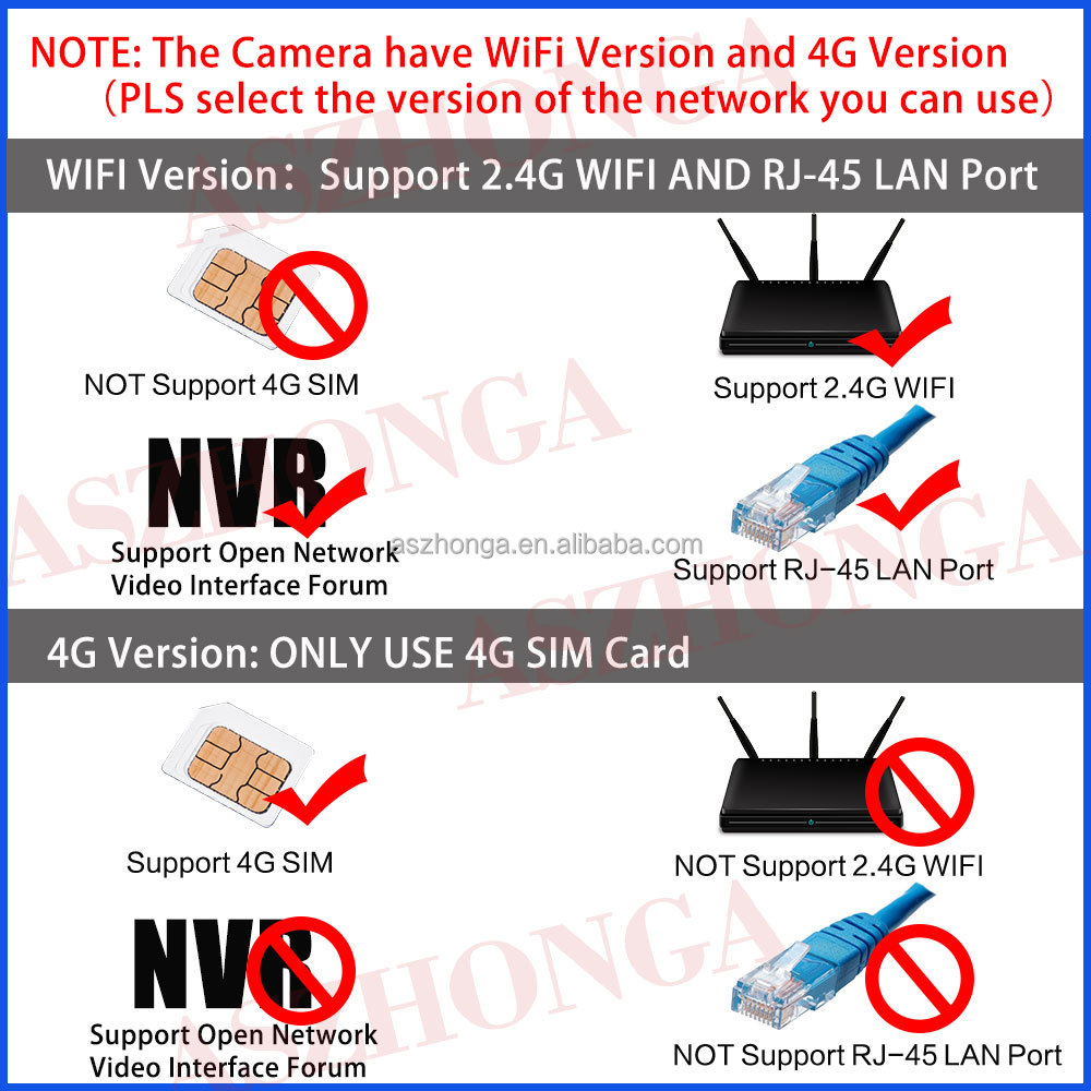 5MP IP Camera with 4G SIM CARD - Outdoor Security PTZ