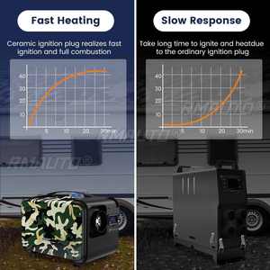 Calentador de Aire Diésel Hcalory Camuflaje Todo en Uno 5-8KW 12V con Monitor LCD para Coche y Camión - Product Image 6