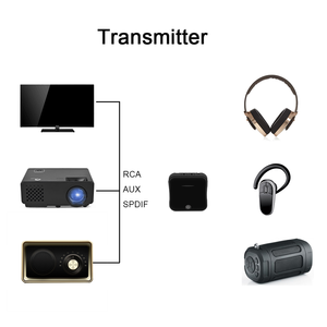 Adaptador de Audio Bluetooth B19 CSR V5.0, Un Par de Receptores y Transmisores, Compatible con Auxiliar de 3.5 mm / Óptico Digital <span class=keywords><strong>Toslink</strong></span> / SPDIF - Product Image 5