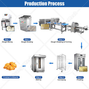 Linea di Produzione Completa per Croissant ORME, Macchina Automatica per la Preparazione di Pasticceria, Attrezzatura da Panetteria - Product Image 2