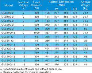 JYC 무보수 납탄소 배터리 2V <span class=keywords><strong>1000Ah</strong></span> 통신/태양광 에너지 저장/UPS용 - Product Image 2