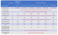 Source directe de Chine |   Unité de laboratoire réactive SiC 1750°C 36L |   Performances uniformes |   Système intelligent |   Échantillons de préparation pour équipements
