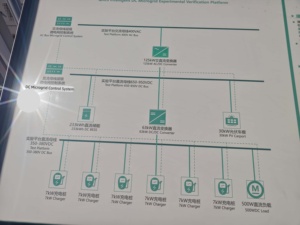 Yixindiand แผงโซลาร์เซลล์ DC แบบออฟกริดติดตั้งบนพื้นอย่างรวดเร็<span class=keywords><strong>ว</strong></span>60kW 80kW 120kW CCS1สำรองพลังงานเก็บ CCS2 chademo LCD - Product Image 3