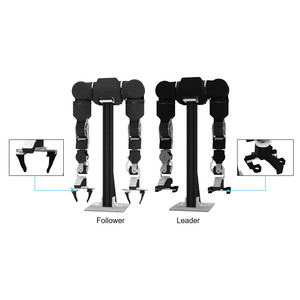 Agility A2 Plataforma de Pesquisa Robótica de Alta Capacidade de Carga com IA Incorporada, 7 DOF, Braços Duplos, Baseada na Open Arm - Product Image 4