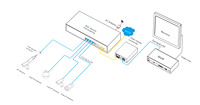 Ieee802.3at 6-Port Full Gigabit Managed PoE Switch untuk Sistem Cctv Kamera Ip