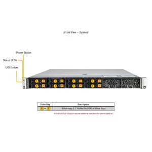 Servidor Barebone AS-1116CS-TN 1U de un solo socket DDR5 ECC NVMe con intercambio en caliente para computación en la nube, alojamiento web y centro de datos - Product Image 5
