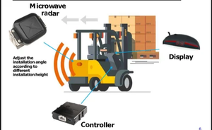 Solutions de sécurité pour chariots élévateurs : Système de détection des piétons, caméra radar IA, systèmes <span class=keywords><strong>anti</strong></span>-collision, dispositifs de sécurité pour chariots élévateurs - Product Image 2