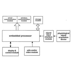 Fast One-Stop Intelligent <strong>PCB</strong> PCBA Manufacturer Electronic Circuit Board <strong>PCB</strong> Assembly For Medical <strong>Equipment</strong> - Product Image 2