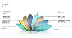 Fuyuanda, gafas de sol deportivas polarizadas personalizadas <span class=keywords><strong>para</strong></span> hombre, recién llegadas, <span class=keywords><strong>lentes</strong></span> rojas <span class=keywords><strong>para</strong></span> actividades al aire libre, marco de PC, <span class=keywords><strong>lentes</strong></span> TAC <span class=keywords><strong>para</strong></span> montar <span class=keywords><strong>en</strong></span> <span class=keywords><strong>bicicleta</strong></span> - Product Image 6