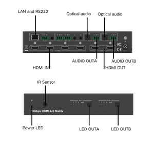 Pinwei ตัวสลับสัญญาณ <span class=keywords><strong>HDMI</strong></span> เมทริกซ์4K60Hz <span class=keywords><strong>4X2</strong></span>พร้อมตัวแยกสัญญาณเสียงและออปติคอล L/R AUX 4ใน2OUT พร้อมระบบเสียงออปติคอล - Product Image 2