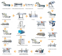 Fabrieks prijs kleine schaal productielijn voor Franse frieten, aardappelchips verwerkingsmachine motor