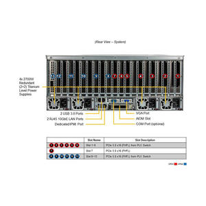 Servidor GPU SuperMicro SYS-421GE 4U para Rack, para Tarjetas Gráficas NV Tesla H100 <span class=keywords><strong>A100</strong></span> L40 A40 PCIE/SXM Nvlink, Carcasa para Tarjetas Gráficas de Computación e IA - Product Image 5