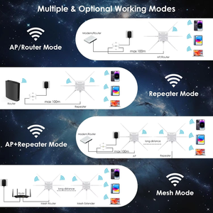 เราเตอร์ไร้สายกลางแจ้งแบบกันน้ำ Far Waterproof Outdoor WiFi 6 AX 3000M พร้อมระบบ Mesh Router รองรับ 2.4G 5G Dual Band WiFi 6 Extender รุ่น Wavlink WN588HX3 Access Point - Product Image 3