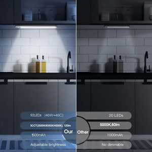 25 cm Ultraflache LED-Unterbauleuchte Wiederaufladbar mit Bewegungssensor Dimmbar Magnetische Installation für Küche Schrank - Product Image 4