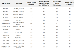 बेस्ट-प्राइस रूथेनियम ब्लैक पाउडर उत्प्रेरक ECS-Ru100(7440-18-8) जल इलेक्ट्रोलिसिस सी में उपयोग किया जाता है - Product Image 5