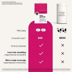 Suplementos para el Crecimiento del Cabello de Marca Privada OEM ODM, Píldoras de Biotina, Zinc y Vitaminas para Mujeres, 3 Tabletas Diarias, 24 Meses de Vida Útil, Inmunidad - Product Image 5