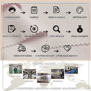 Ткань OEKO-100: комфортная и дышащая, 65% хлопок, 35% полиэстер, двойное пике, мягкий органический материал для пижам - Product Image 5