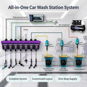 Kit d'équipement de lavage de voitures multifonctionnel, système de nettoyage haute pression avec outils de détaillage complets <span class=keywords><strong>pour</strong></span> atelier de lavage automobile - Product Image 1
