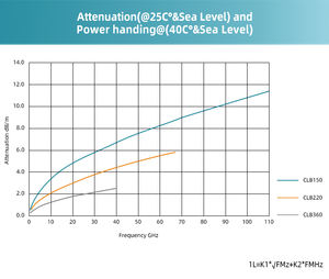 Cable Coaxial de un Solo Conductor XINQY de Ultra Baja Pérdida 50 83% Velocidad Sucoflex101 Fase Estable 26.5GHz para Ingenieros - Product Image 5