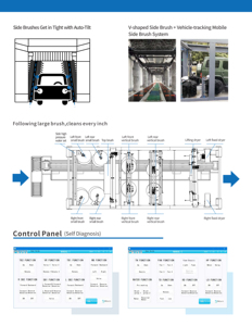 Tunnel automatique Machine à laver les voitures Lave-voiture avec 14 brosses Tunnel Machine à laver les voitures - Product Image 6