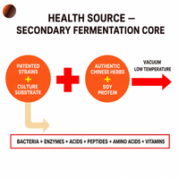 XHL Source of Health Prémélange de vitamines et d'acides aminés de qualité alimentaire pour animaux, booster pour poules pondeuses, additifs nutritionnels pour l'alimentation animale