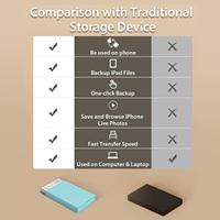 OEM ODM 2 To Smartphone Disque dur externe pour PC Portable Desktop - Photos Video Files Backup Storage