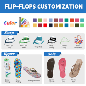 <span class=keywords><strong>Chanclas</strong></span> flexibles personalizadas de alta calidad con diseños de vacaciones de Navidad Logotipos de <span class=keywords><strong>marca</strong></span> Diseño personalizado Fábrica de personalización de <span class=keywords><strong>chanclas</strong></span> - Product Image 3