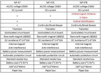 Multímetro Mecánico Tipo Puntero de Alta Precisión MF47, Multímetro Universal Multifuncional Anti-quemaduras con Prueba de Continuidad