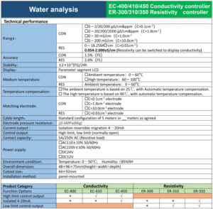 Controllore di Conducibilità Online per il Monitoraggio dell'Acqua nei Processi Igienici con Elettrodo a Flangia in Acciaio Inox 1.0 per Acqua ad Alta Purezza - Product Image 5