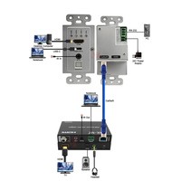 Kit de boîtier mural d'extension HDMI + Type-C 70M 4K60Hz avec extraction audio IR POC SPDIF