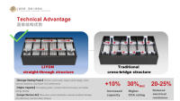 LIYON Nouvelle Batterie Gel OEM Personnalisée 250CC pour VTT Moto YTZ10S/6MFZ12 12V 11.2Ah pour Moto à 4 Roues Tout-Terrain Buggy Quad