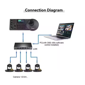 Usd1952 Miễn Phí tàu livestream phát sóng bó = 4pcs 4k 30x PTZ hội nghị máy ảnh ai theo dõi + điều khiển + L4 video Mixer Switcher - Product Image 5