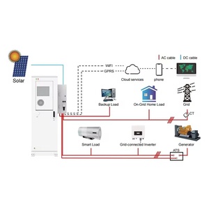 Deye <strong>Ge</strong>-F60 Home Energy Storage System with 61.44Kwh Hybrid Grid Connection Lithium Iron Phosphate <strong>Battery</strong> - Product Image 2
