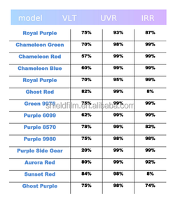 Film solaire pour vitres de voiture en céramique nano 40/60 pouces, couleur <span class=keywords><strong>caméléon</strong></span> violet/bleu, changement de couleur UV, rejet IR à 90 %, garantie 8 ans - Product Image 4