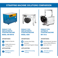 Vente d'usine vendeur chaud facile à utiliser machine de cerclage semi-automatique avec un prix abordable