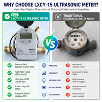 Compteur d'eau RS485 à ultrasons Compteur d'eau haute précision en laiton DN15mm Qualité garantie Ruban Compteur d'eau à cristaux liquides