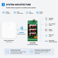 Module de relais d'alarme sans fil, module d'intégration de sécurité intelligent pour système d'alarme domestique, solution d'installation d'automatisation de la maison intelligente