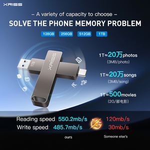 แฟลชไดรฟ์ USB แบบหมุนได้โลโก้ตามต้องการแฟลชไดรฟ์ชนิด C 64GB 128GB 256GB แฟลชไดรฟ์โลหะ3.0 1TB 3in1โลหะสำหรับ <span class=keywords><strong>iPhone</strong></span> - Product Image 3
