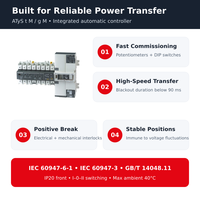 Interrupteur de transfert automatique programmable SOCOMEC ATyS P M 40-160A 4P 230/400VAC ATS avec Modbus RS485 en option