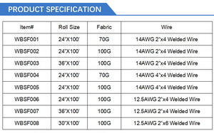 Muro de Retención de Sedimentos para Control de Sedimentos y Prevención de la Erosión en Obras de Construcción - Product Image 3