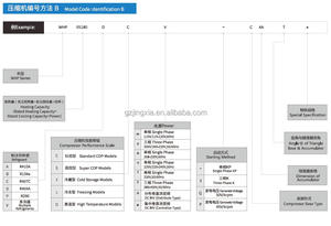 Compresor Rotativo Inverter Original Nuevo de Alta Eficiencia WHP05600AEKQA7JT6B de 2HP DC 180V <span class=keywords><strong>R410A</strong></span> para Sistema HVAC - Product Image 5