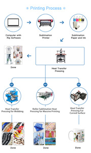 Lớn Định Dạng In Nhuộm Thăng Hoa Mực Cho <span class=keywords><strong>DGI</strong></span> FT-3204X/FH-<span class=keywords><strong>3204</strong></span> Máy In - Product Image 6