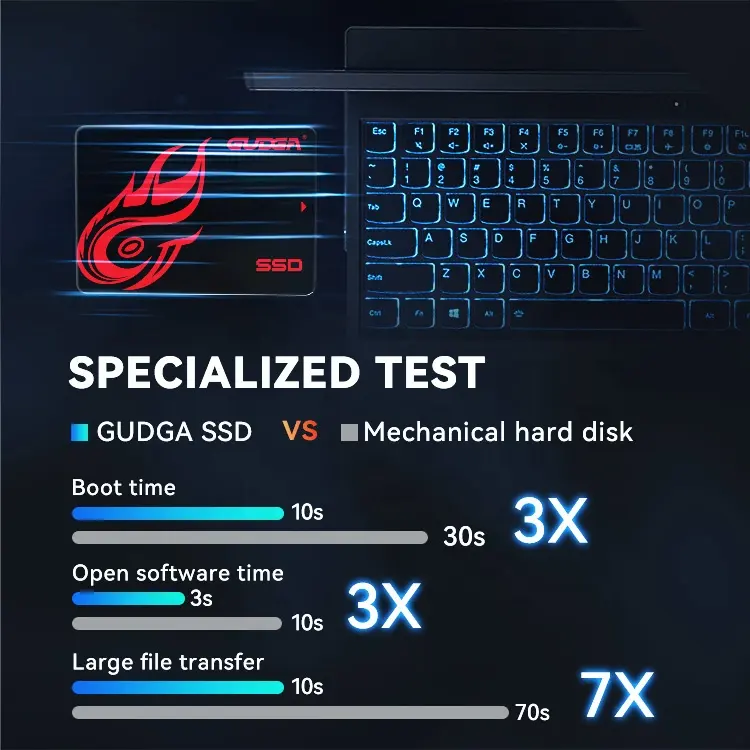 GUDGA सबसे लोकप्रिय ssd 240GB 480GB 120GB SSD आंतरिक ठोस राज्य ड्राइव 2.5 इंच SATA3 हार्ड डिस्क SSD नोटबुक पीसी